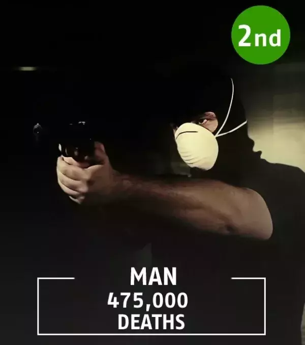 The figure refers to the average number of murders over the past 5 years.
